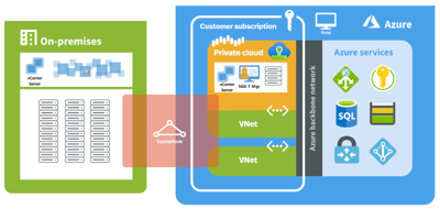 Microsoft Azure and VMware are collaborating to provide hybrid cloud services