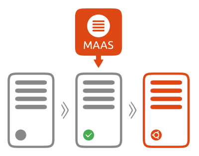 مهم ترین مانع فنی در پیاده سازی سرور اختصاصی (MaaS) چیست؟